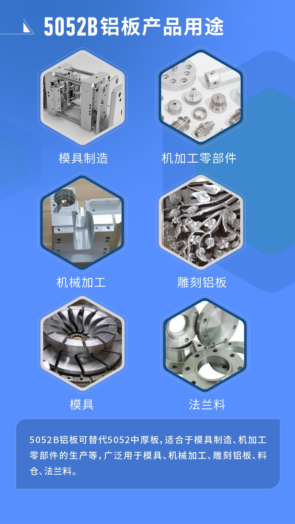 5052B鋁板可替代5052中厚板，適合于模具制造、機加工零部件的生產等，廣泛用于模具、機械加工、雕刻鋁板、料倉、法蘭料。