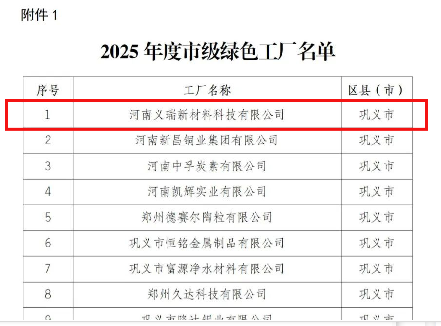 喜訊!明泰鋁業(yè)榮膺多項綠色制造殊榮 喜訊!明泰鋁業(yè)榮膺多項綠色制造殊榮