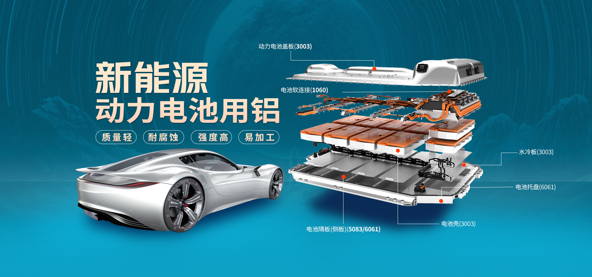 電池包方形鋁殼用3003鋁板_鋰電池鋁殼3003-H14鋁板廠家直銷_性能穩(wěn)定 可定制生產(chǎn)